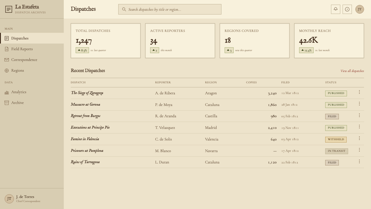 Goya — Disasters of War design style applied to a Dashboard