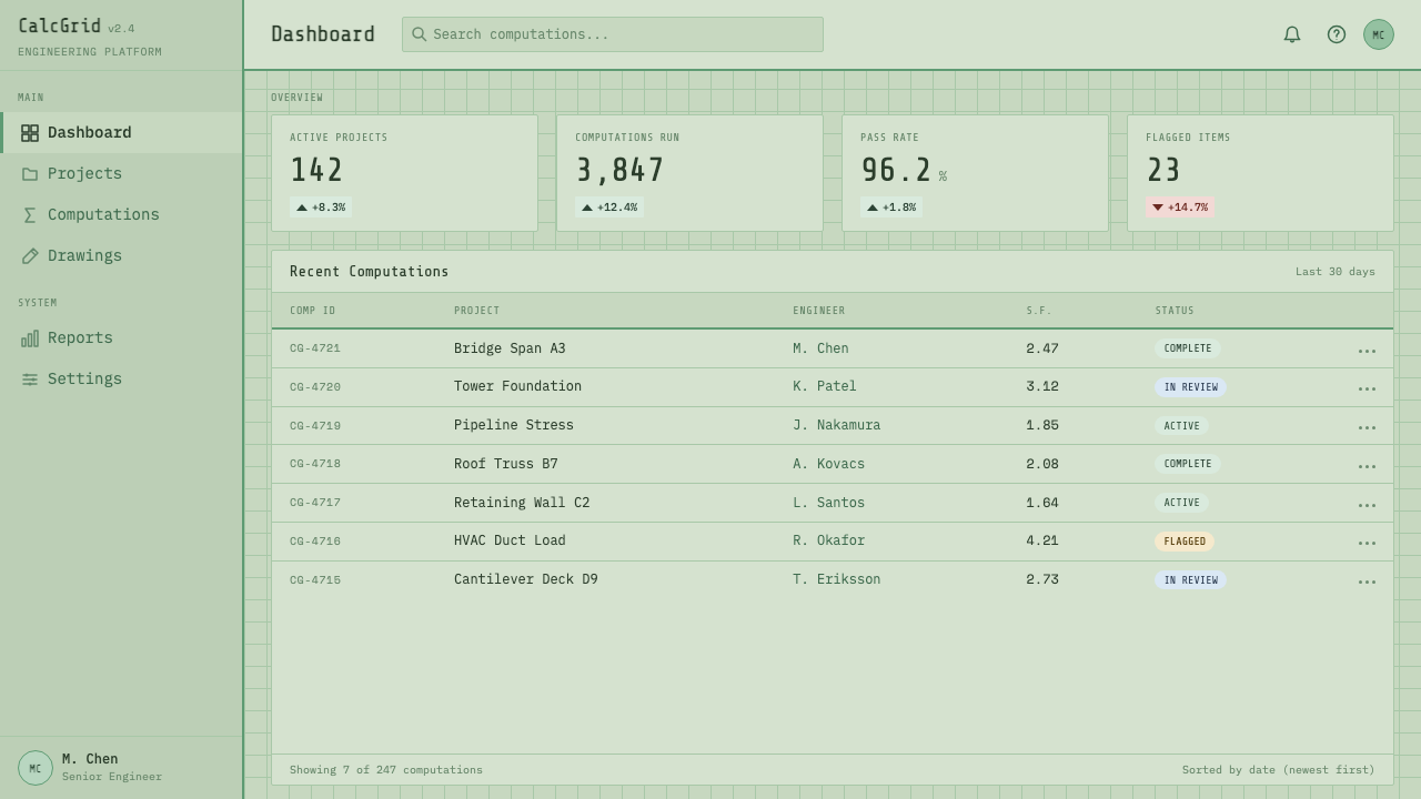 Engineering Graph Pad design style applied to a Dashboard