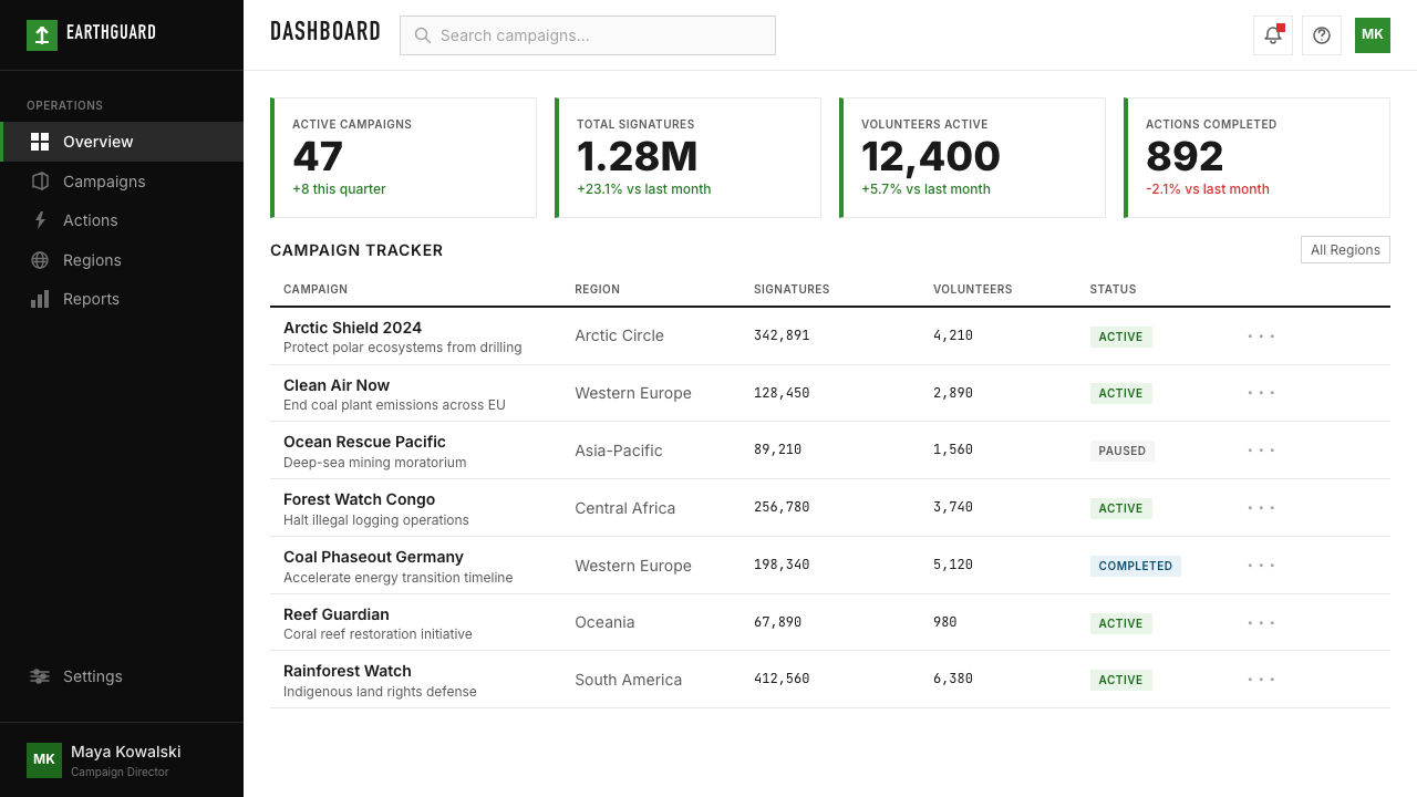 Greenpeace (Activist Poster) design style applied to a Dashboard