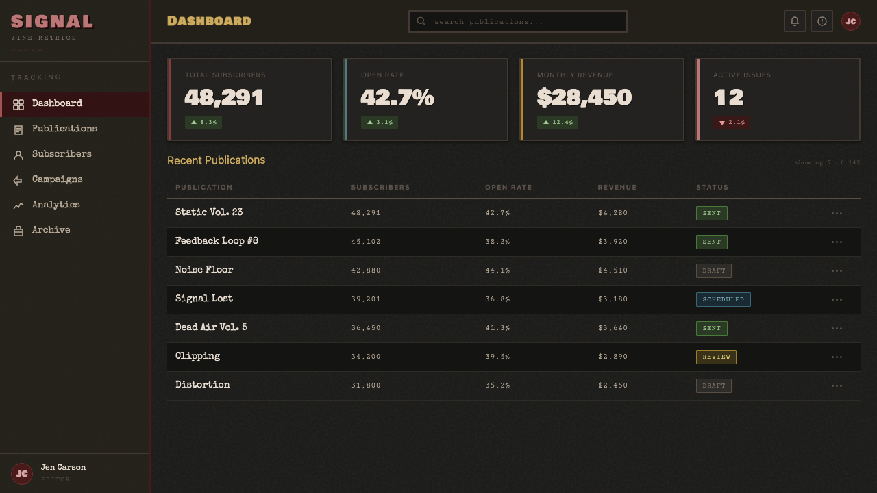 Grunge (Carson 1993) design style applied to a Dashboard