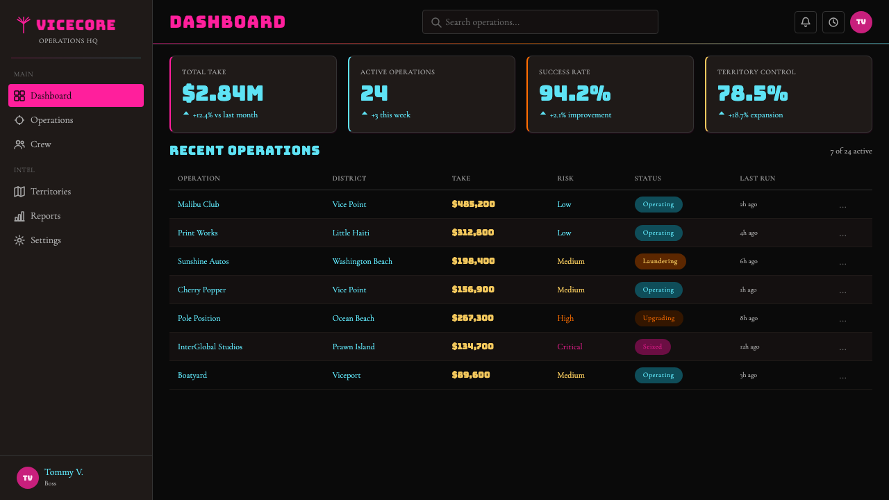 GTA Vice City (2002) design style applied to a Dashboard