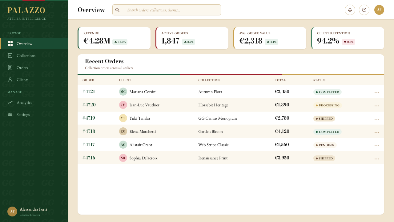 Gucci Double-G design style applied to a Dashboard