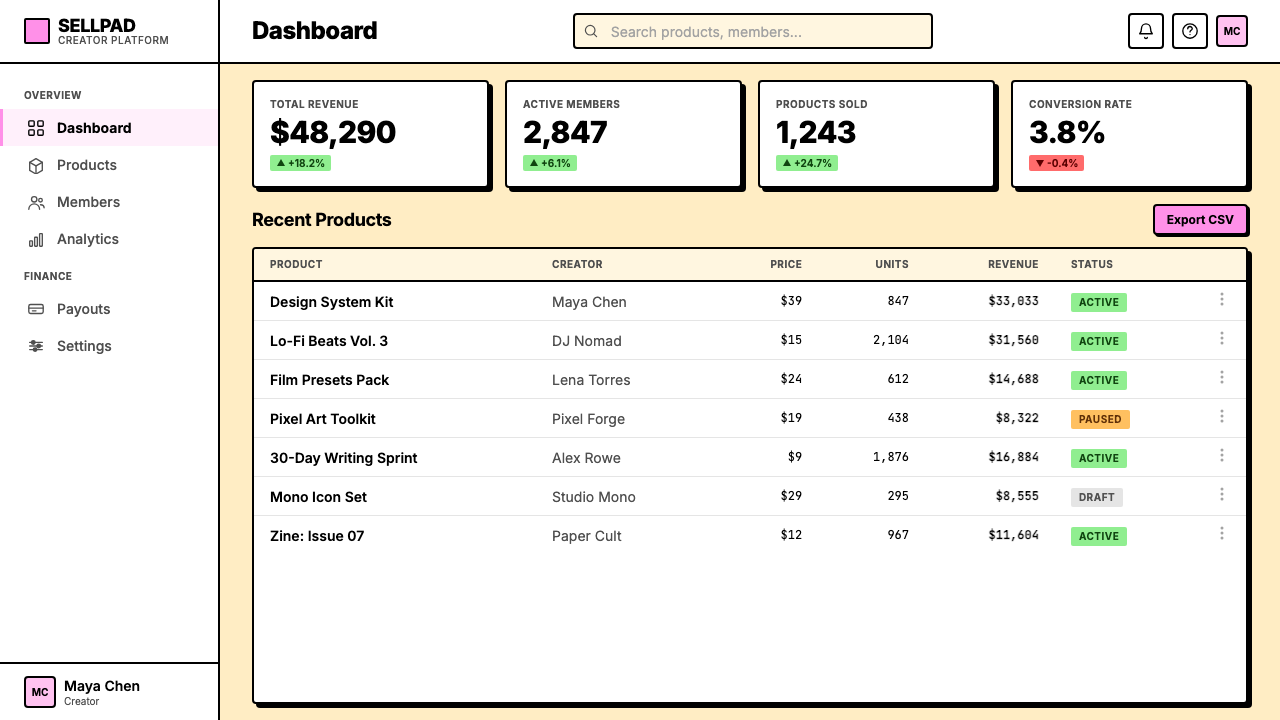 Gumroad Creator design style applied to a Dashboard