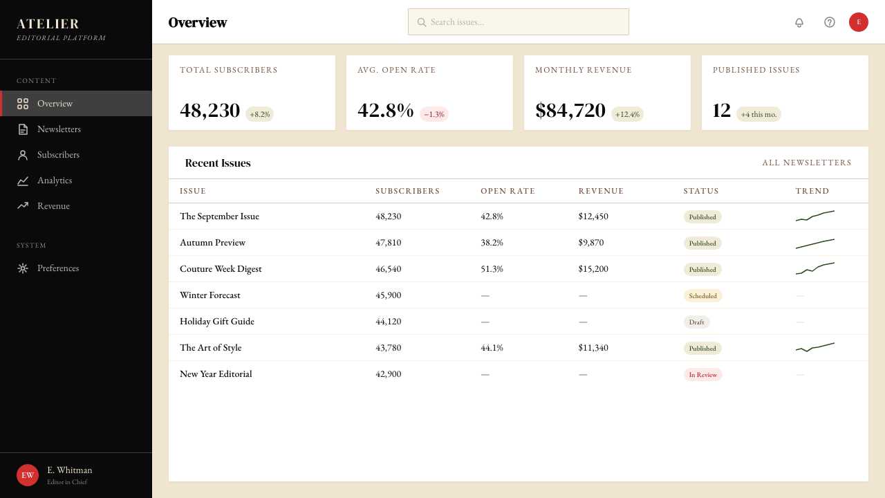 Harper's Bazaar design style applied to a Dashboard