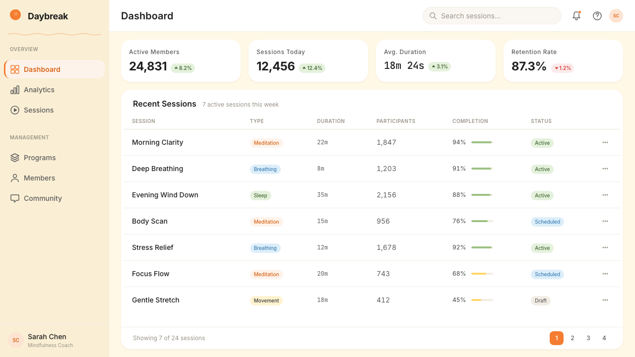 Headspace design style applied to a Dashboard