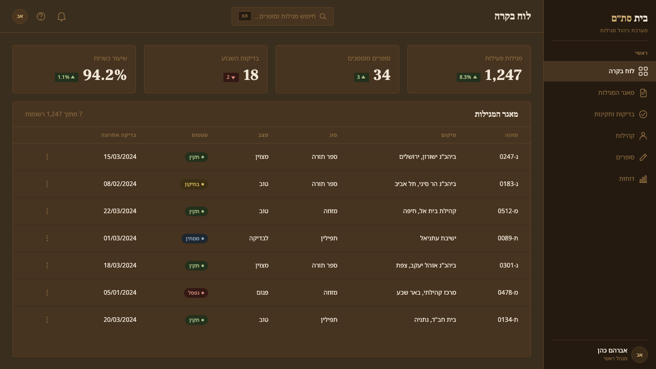 Hebrew STaM Scroll design style applied to a Dashboard