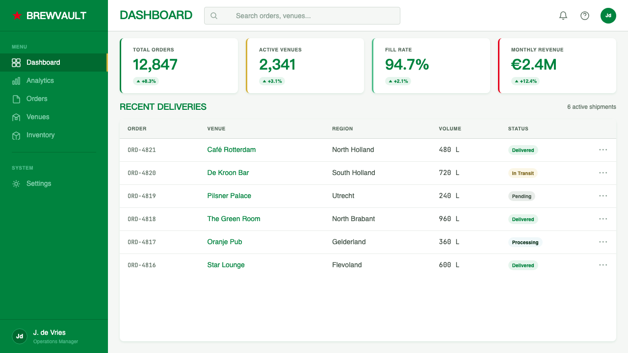 Heineken design style applied to a Dashboard