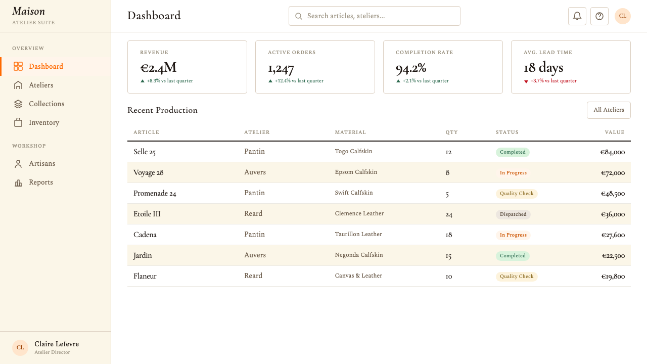 Hermès design style applied to a Dashboard
