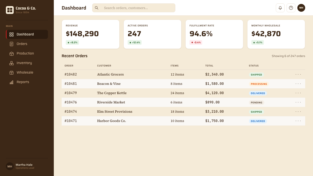 Hershey's Chocolate Brown (1894) design style applied to a Dashboard
