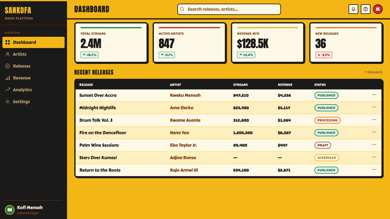 Ghanaian Highlife design style applied to a Dashboard