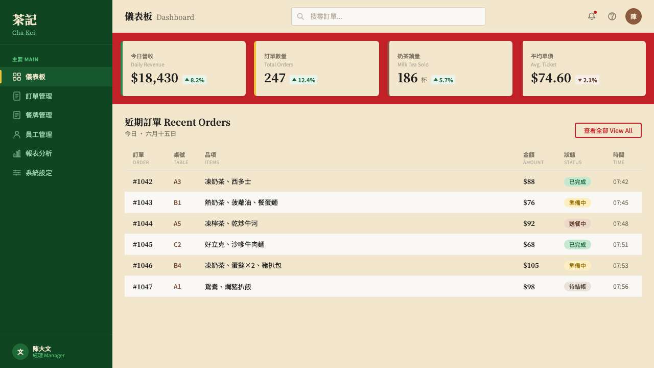 Hong Kong Cha Chaan Teng design style applied to a Dashboard
