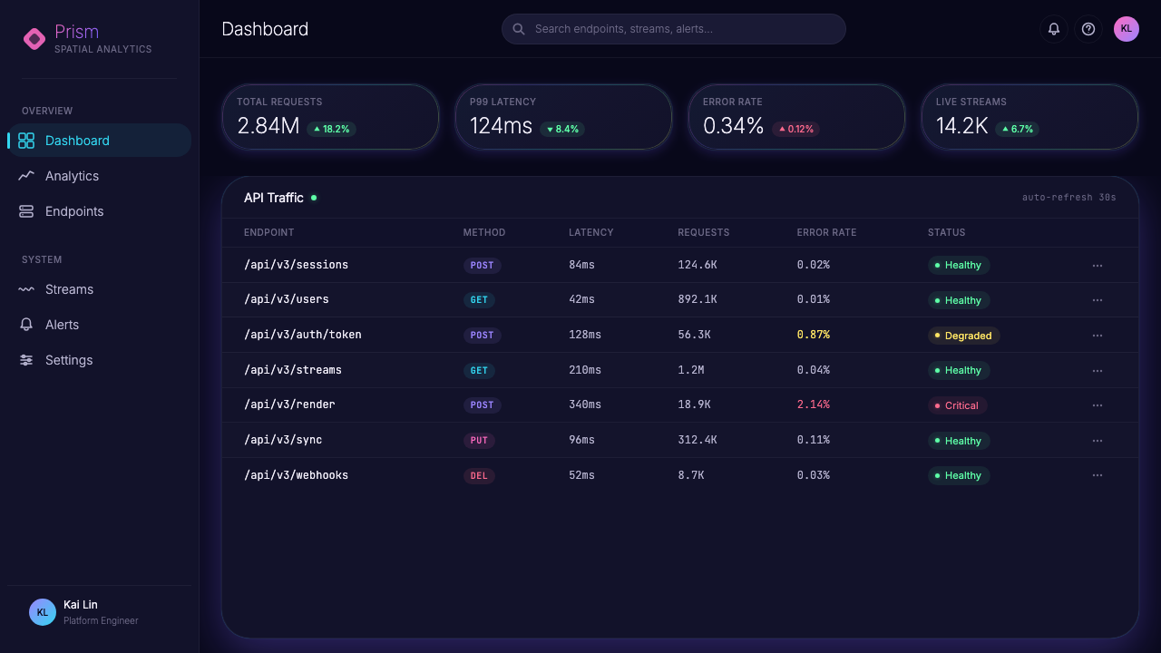 Holographic UI 2040 design style applied to a Dashboard