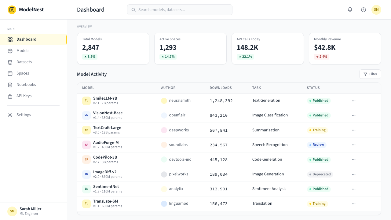 Hugging Face Emoji-Yellow design style applied to a Dashboard