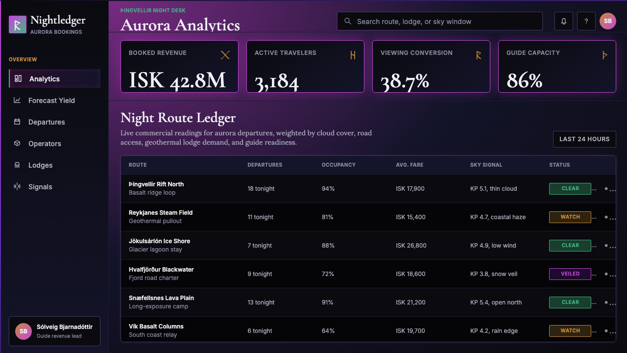 Icelandic Aurora Tourism design style applied to a Dashboard