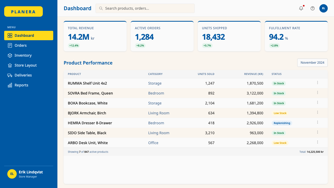 IKEA design style applied to a Dashboard