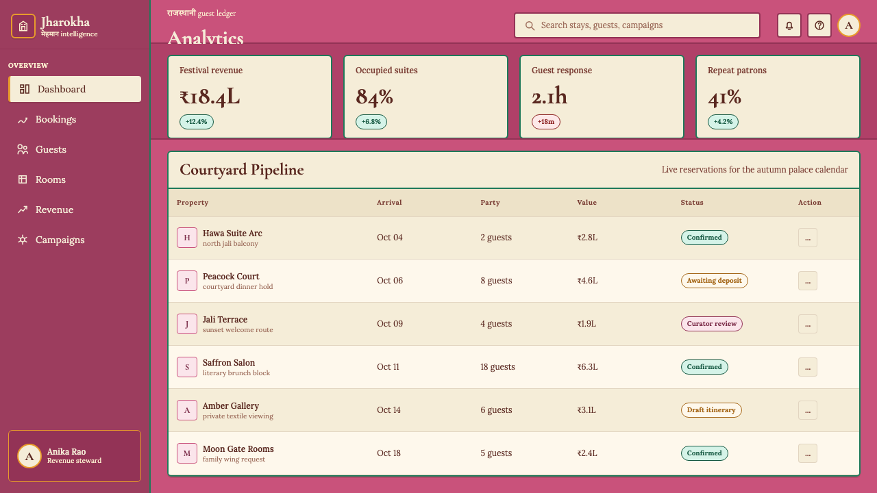 Jaipur Pink City Rajasthan design style applied to a Dashboard