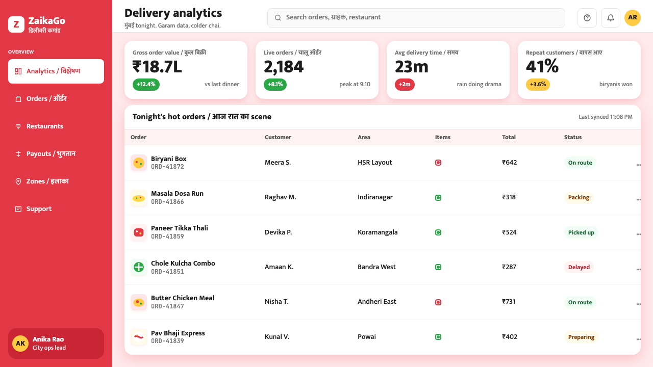 Zomato India Delivery design style applied to a Dashboard