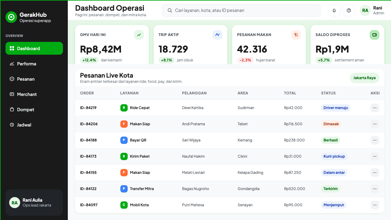 Gojek Superapp design style applied to a Dashboard