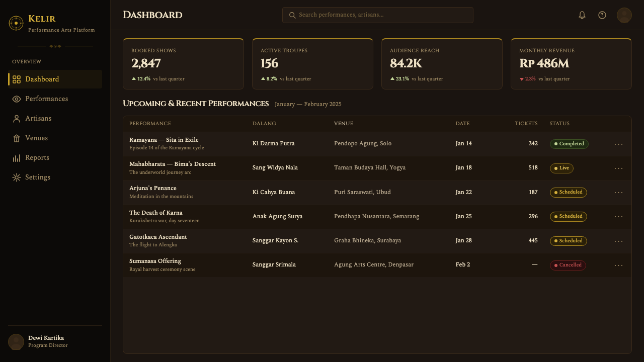 Wayang Kulit Shadow design style applied to a Dashboard