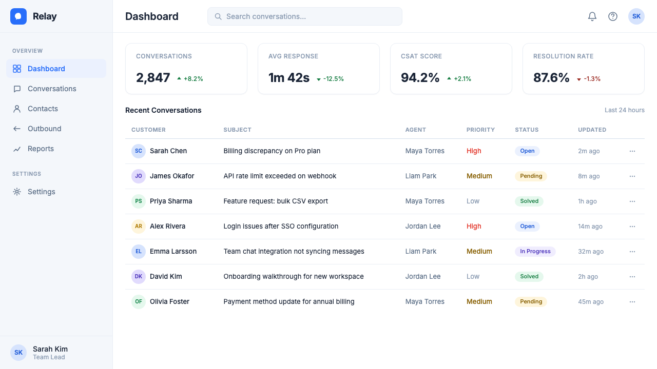 Intercom Modern design style applied to a Dashboard