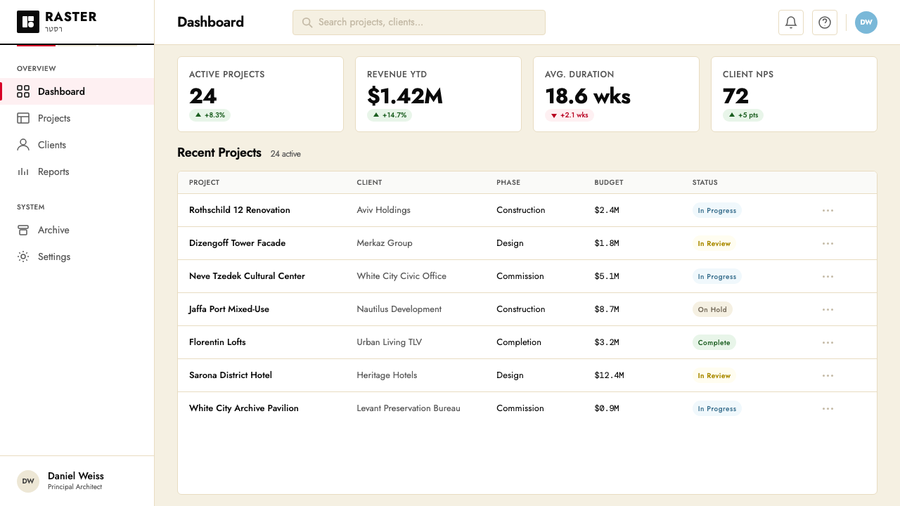 Israeli Bauhaus Tel Aviv (White City) design style applied to a Dashboard