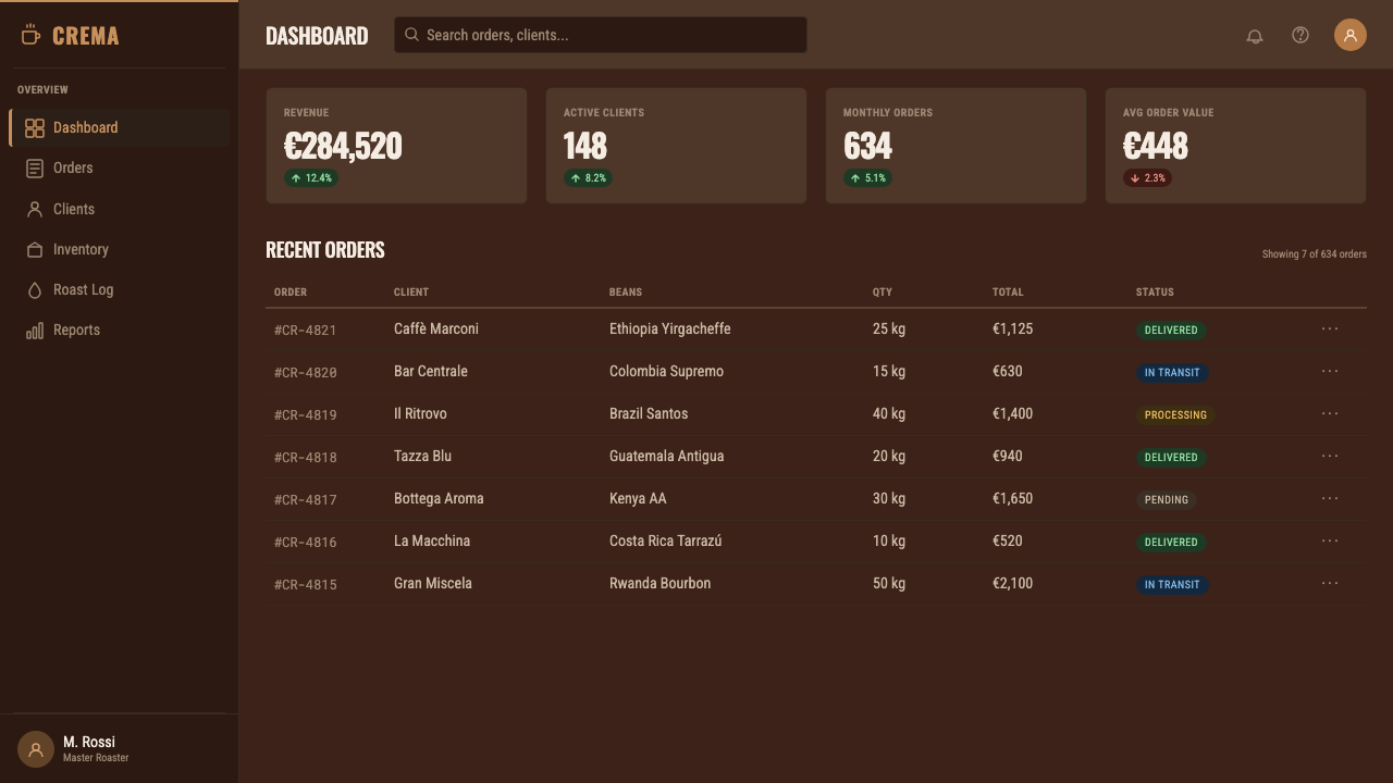 Italian Espresso Bar design style applied to a Dashboard