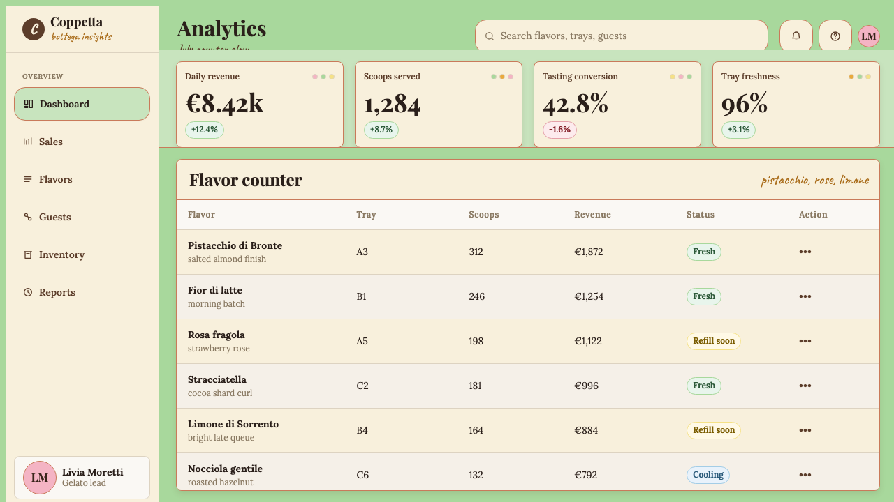 Italian Gelato Shop design style applied to a Dashboard