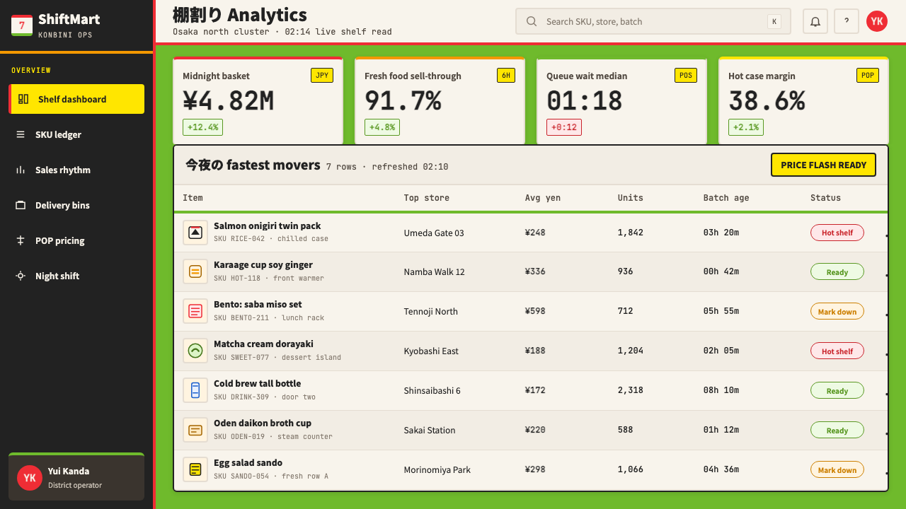 Japanese Konbini 7-Eleven design style applied to a Dashboard