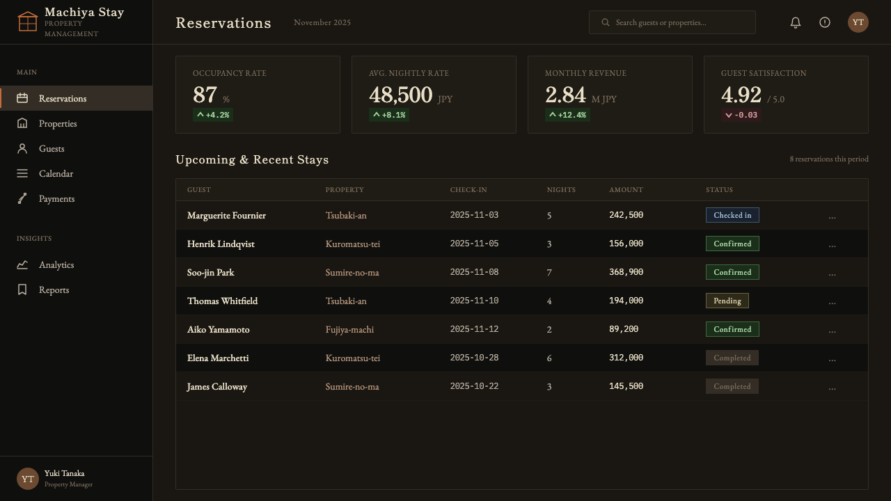 Kyoto Machiya Stay design style applied to a Dashboard