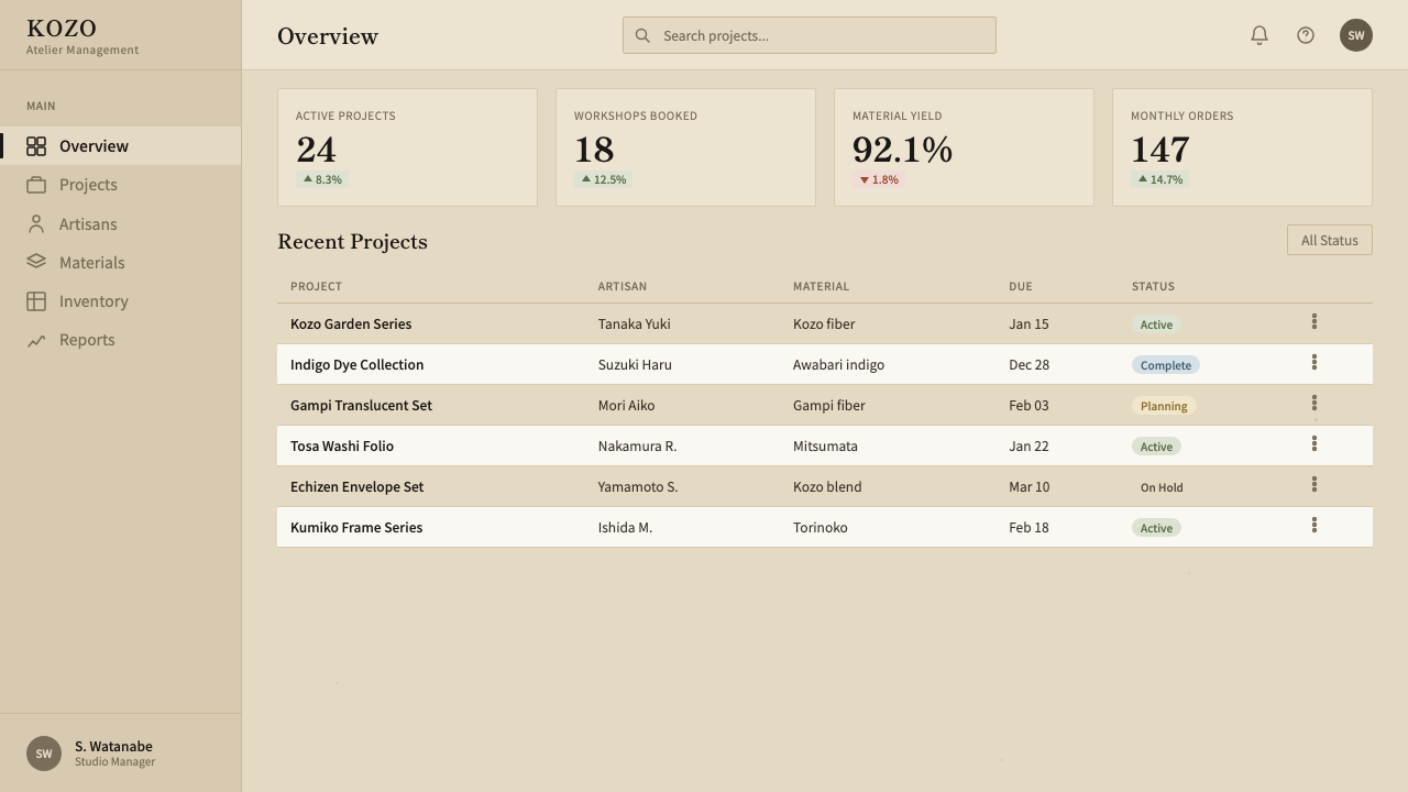 Washi Paper Minimal design style applied to a Dashboard