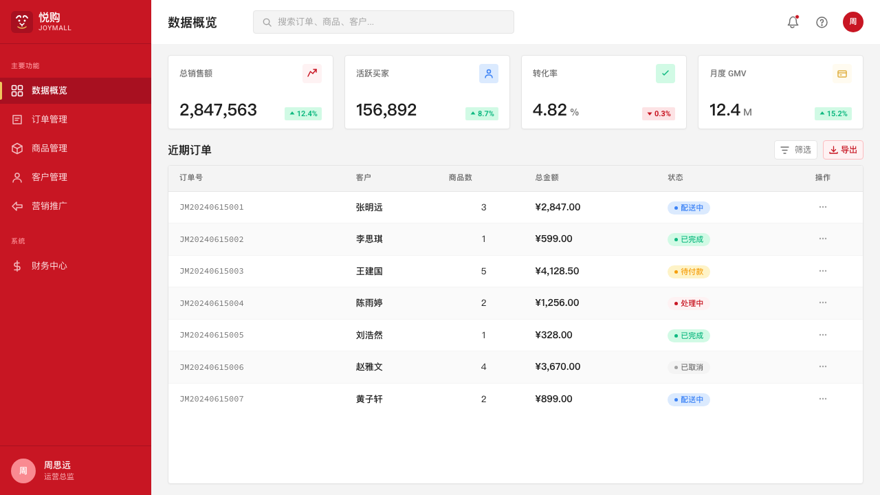 JD.com (京东) design style applied to a Dashboard