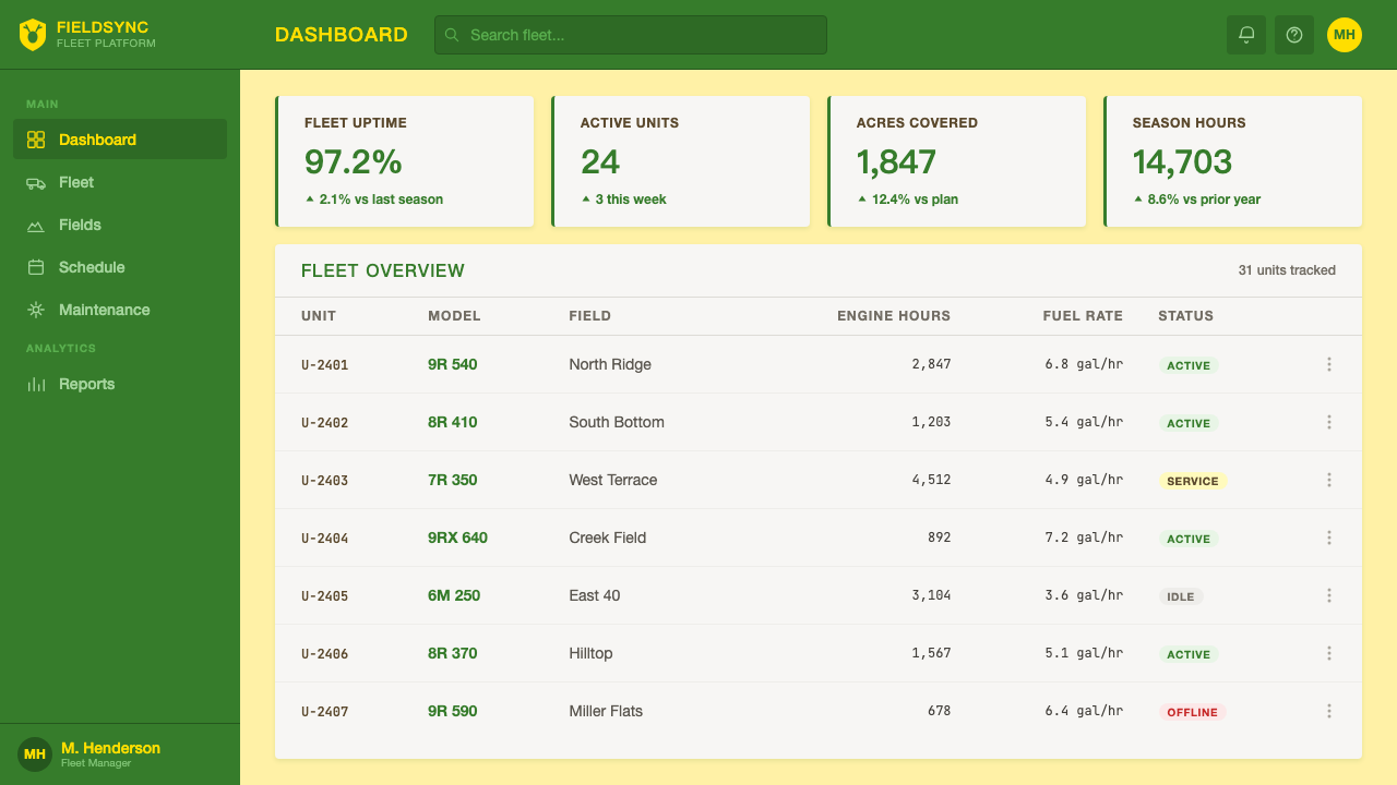 John Deere design style applied to a Dashboard