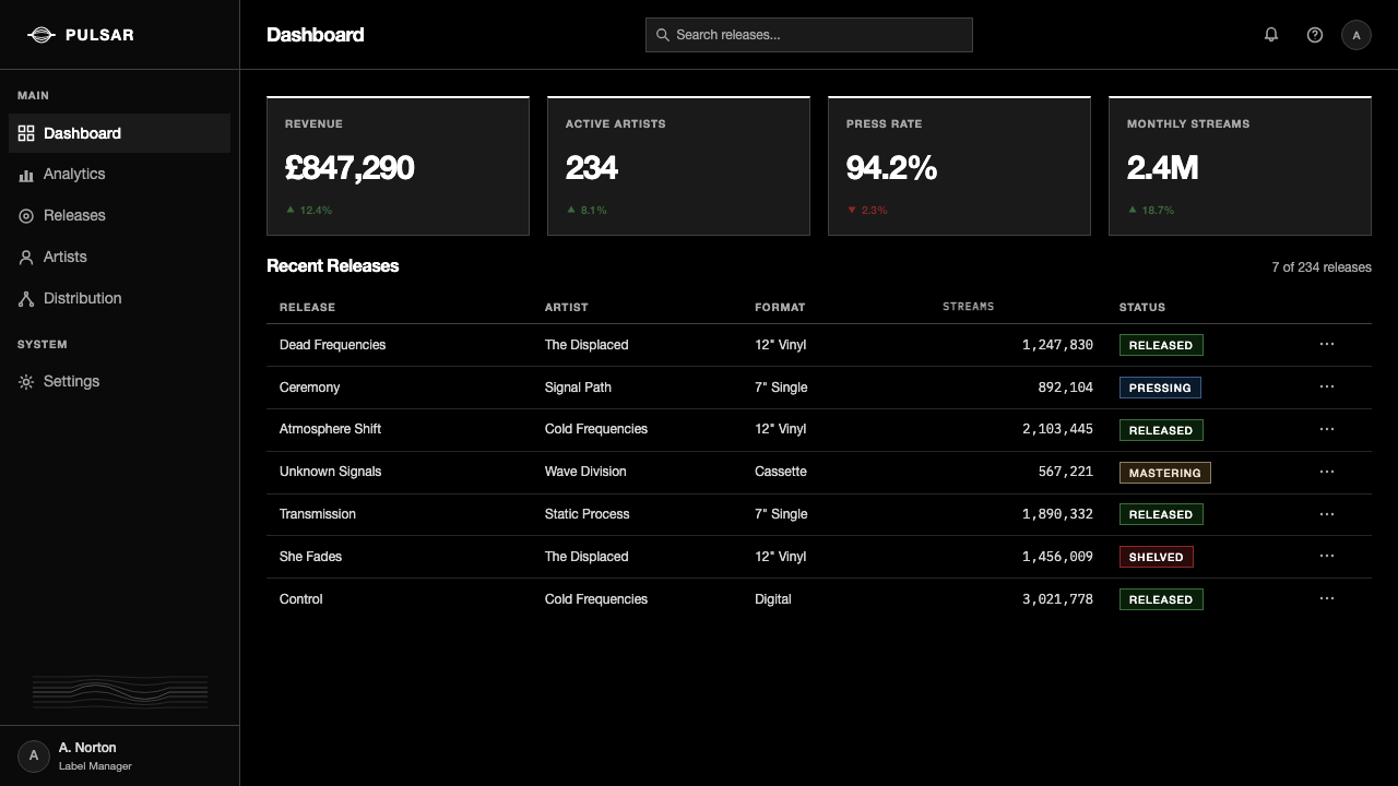 Joy Division — Unknown Pleasures design style applied to a Dashboard