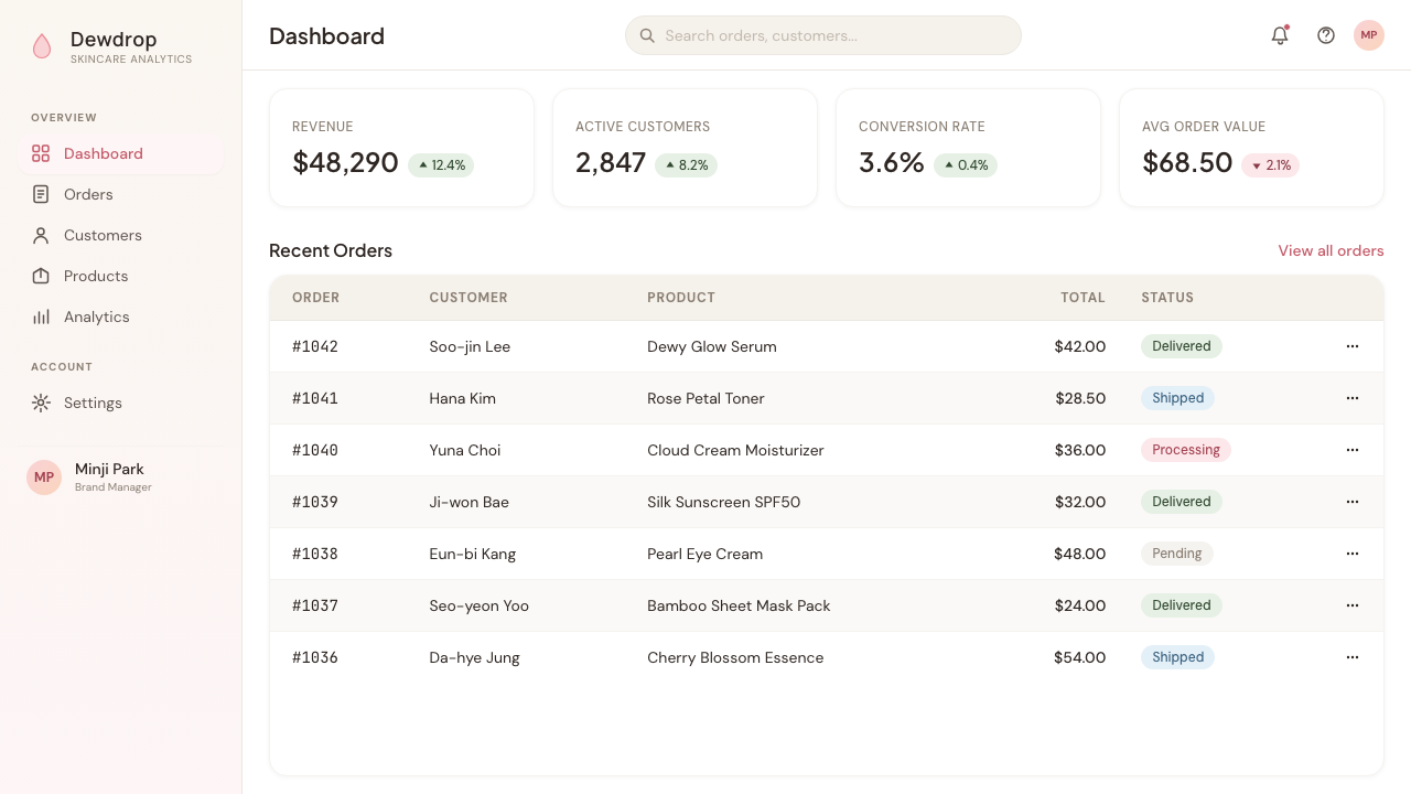 K-Beauty Clean design style applied to a Dashboard