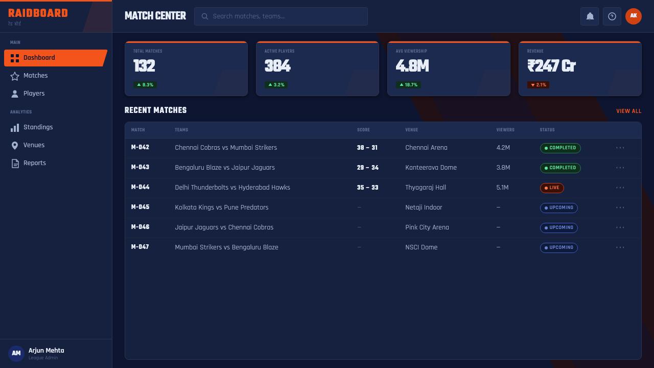 Pro Kabaddi League design style applied to a Dashboard