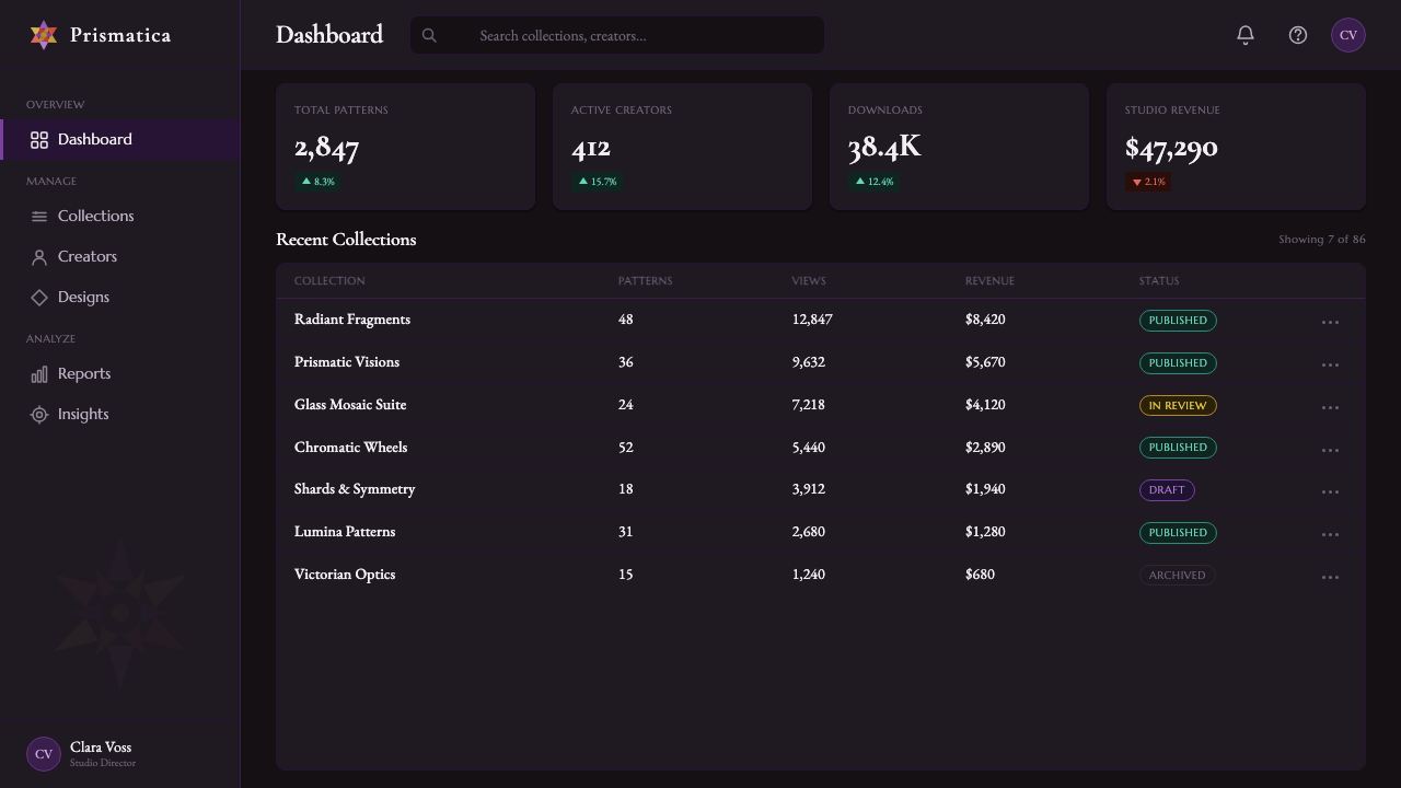 Kaleidoscope design style applied to a Dashboard