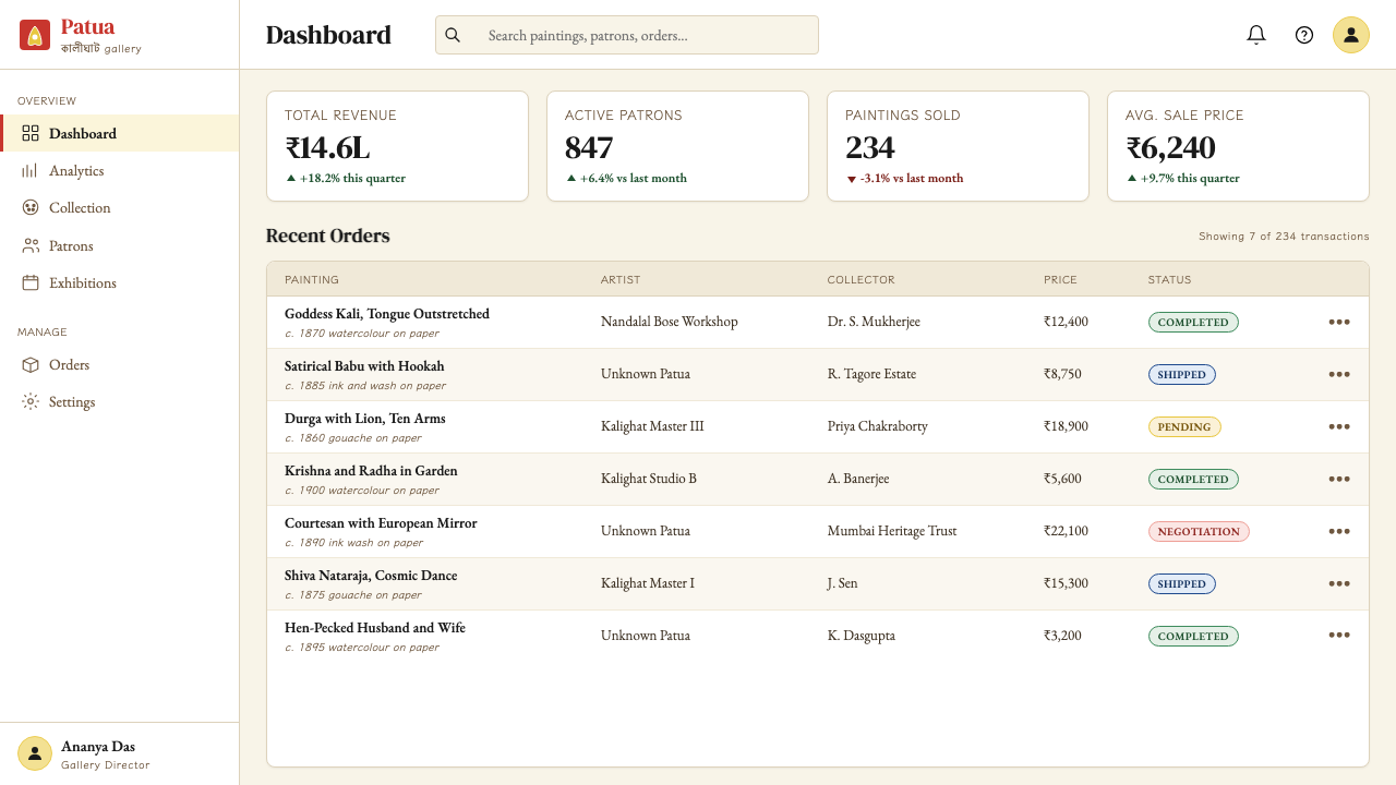 Kalighat Patua (Bengal) design style applied to a Dashboard