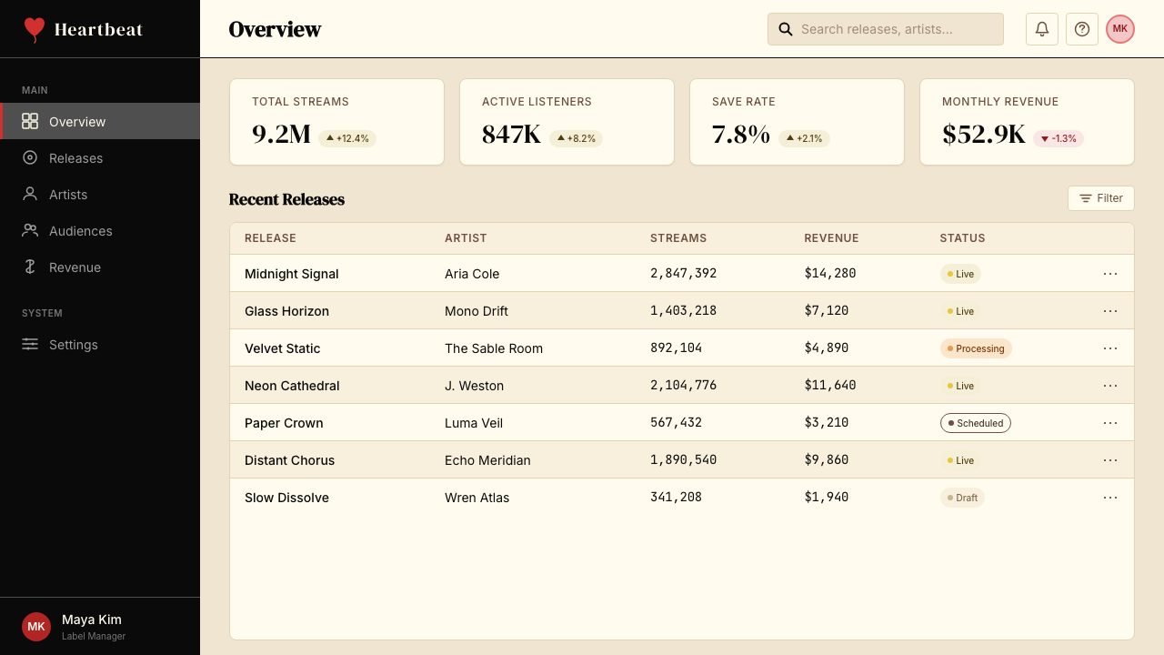 Kanye — 808s & Heartbreak design style applied to a Dashboard