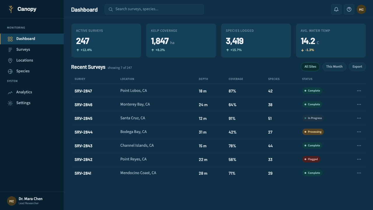 Pacific Kelp Forest design style applied to a Dashboard