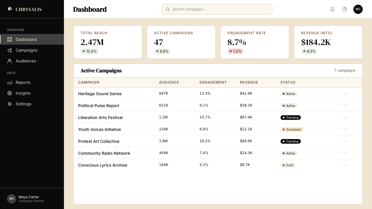 Kendrick — To Pimp a Butterfly design style applied to a Dashboard