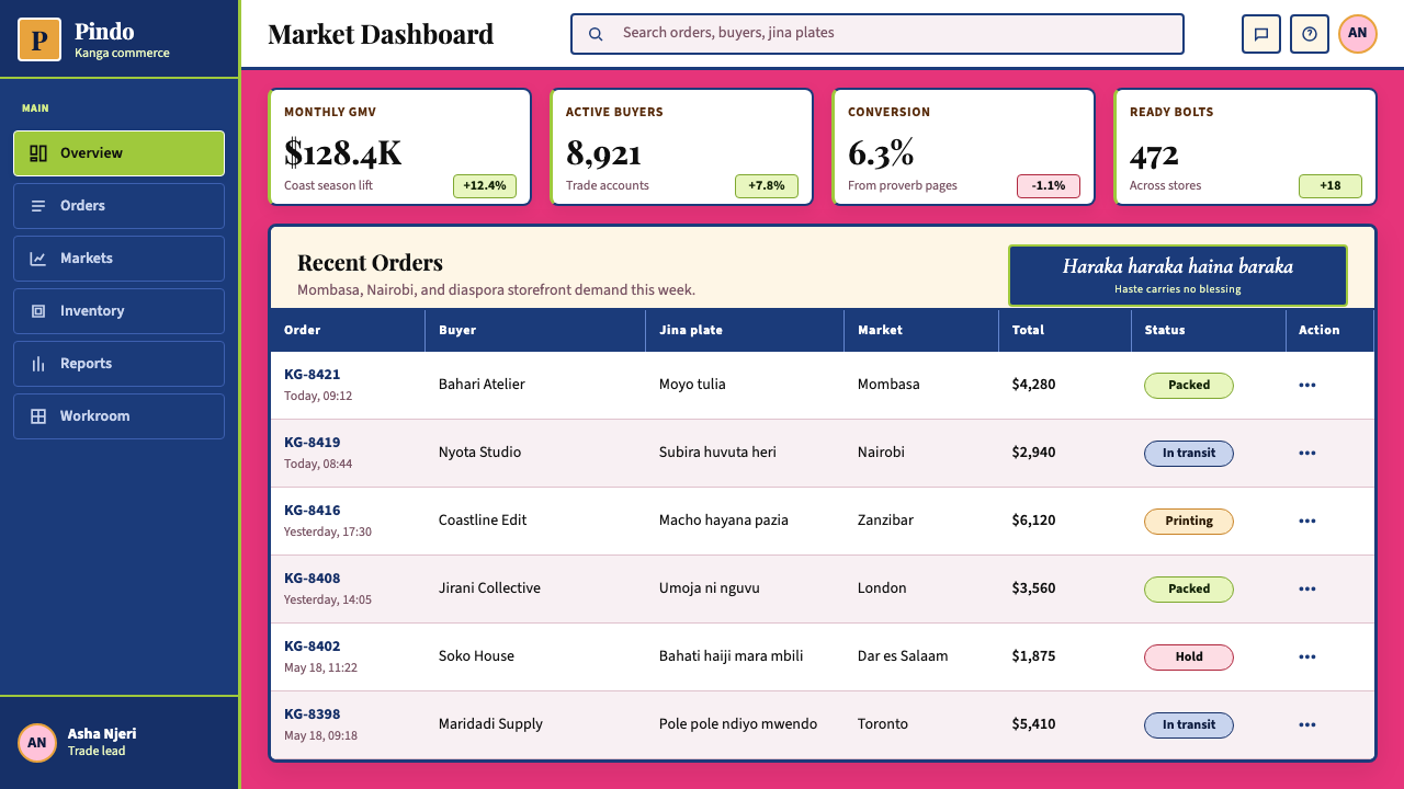 Kenyan Kanga Print design style applied to a Dashboard