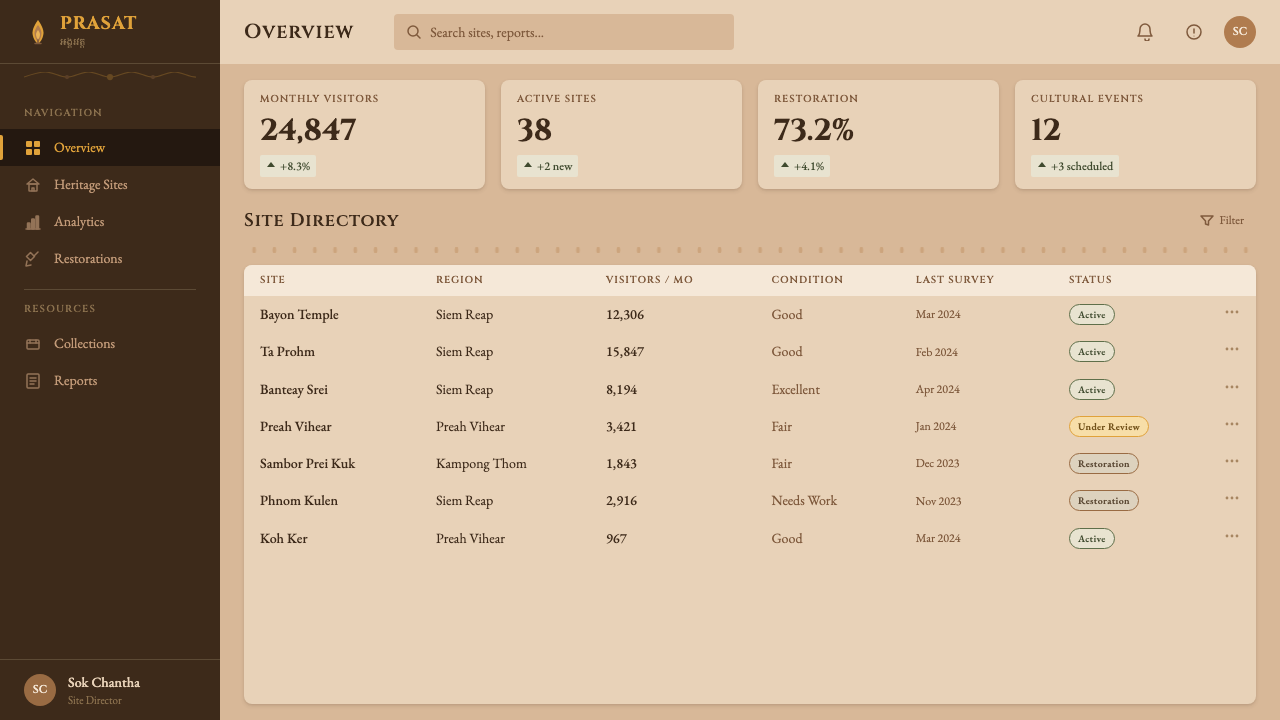 Khmer Angkor Wat Relief design style applied to a Dashboard