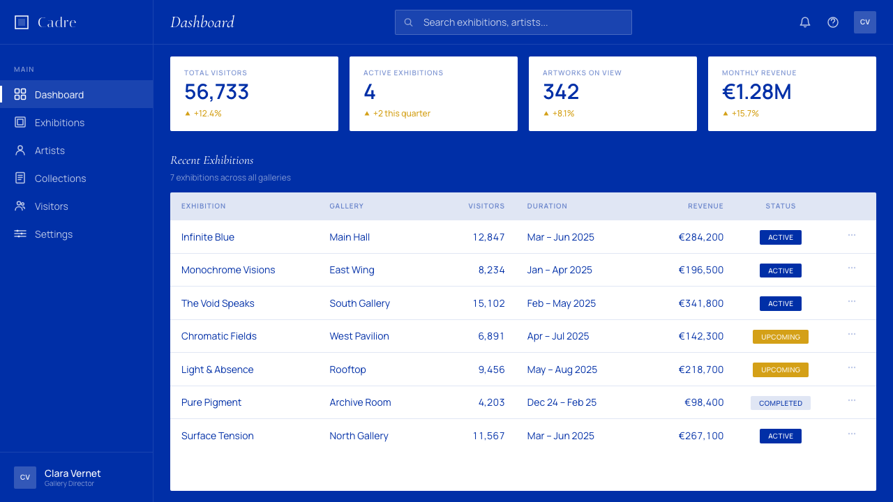 Klein Blue (IKB) design style applied to a Dashboard