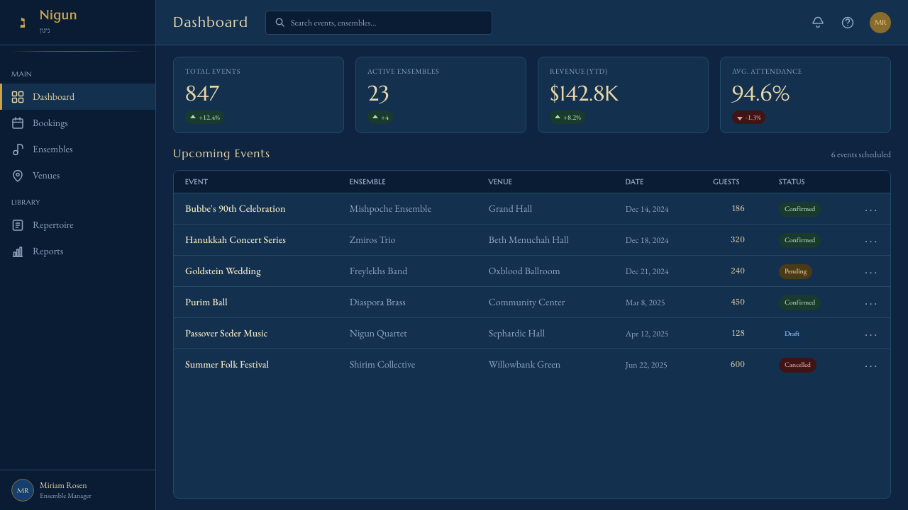 Klezmer Revival design style applied to a Dashboard