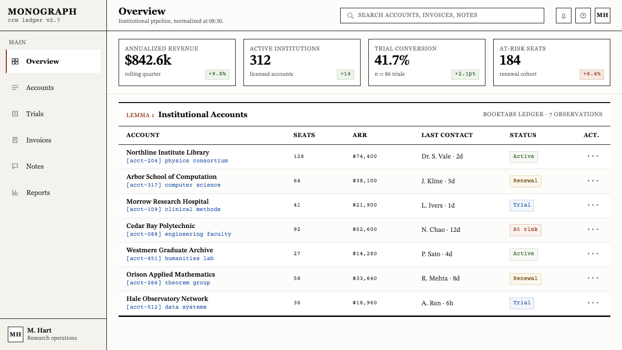TeX Academic Paper design style applied to a Dashboard