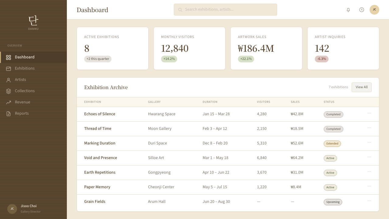 Korean Dansaekhwa Monochrome design style applied to a Dashboard