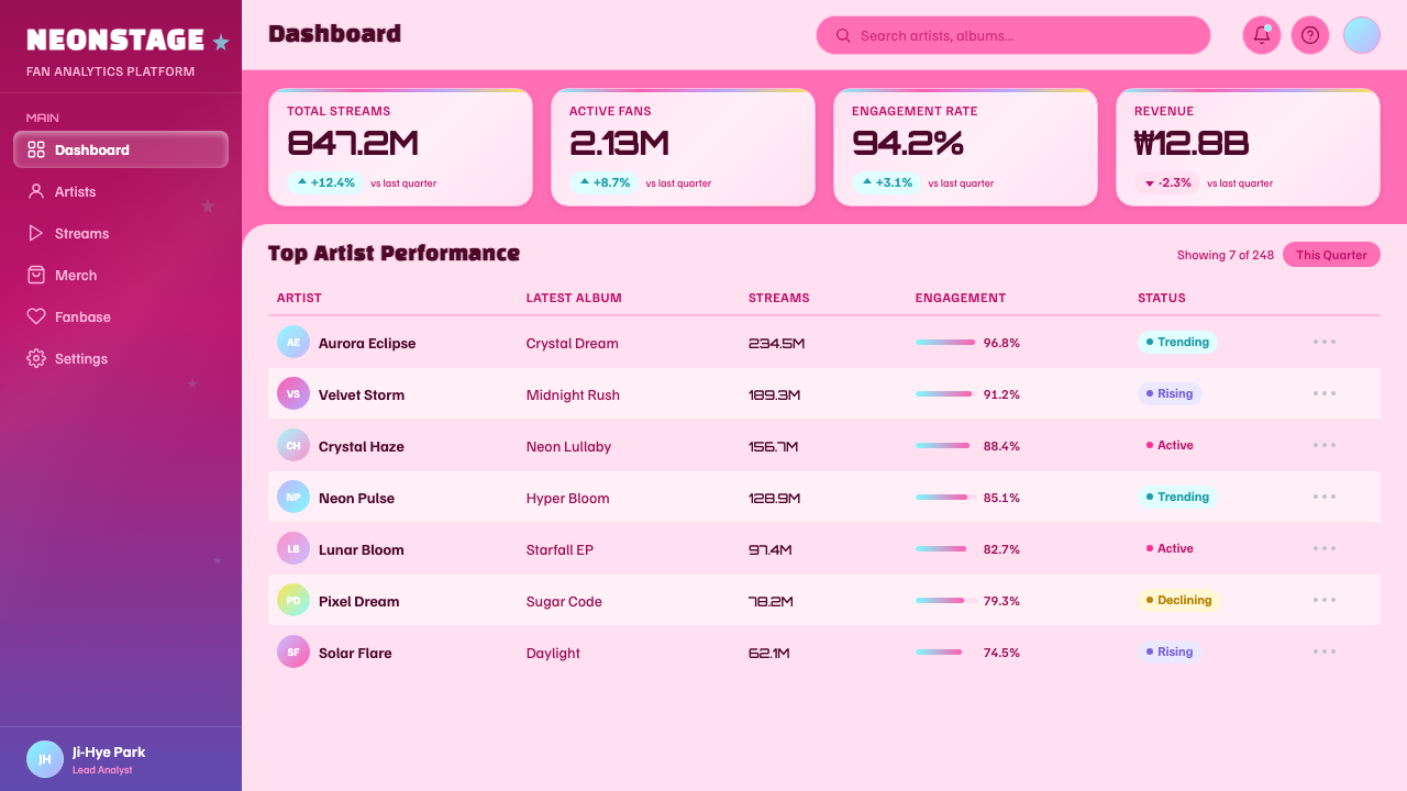 K-Pop Y2K Seoul design style applied to a Dashboard