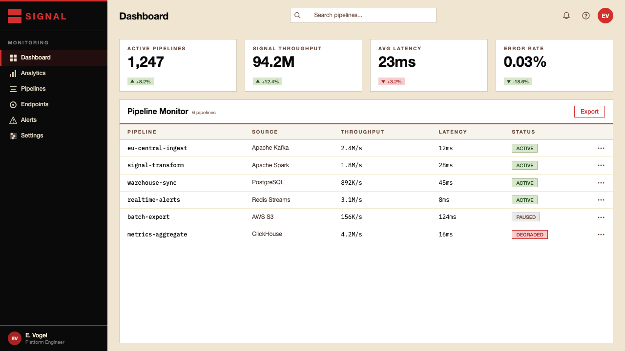 Kraftwerk Trans-Europa Express design style applied to a Dashboard