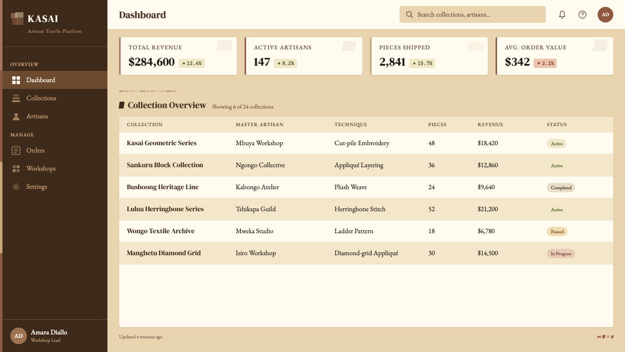 Kuba Raffia Cloth (Congo) design style applied to a Dashboard