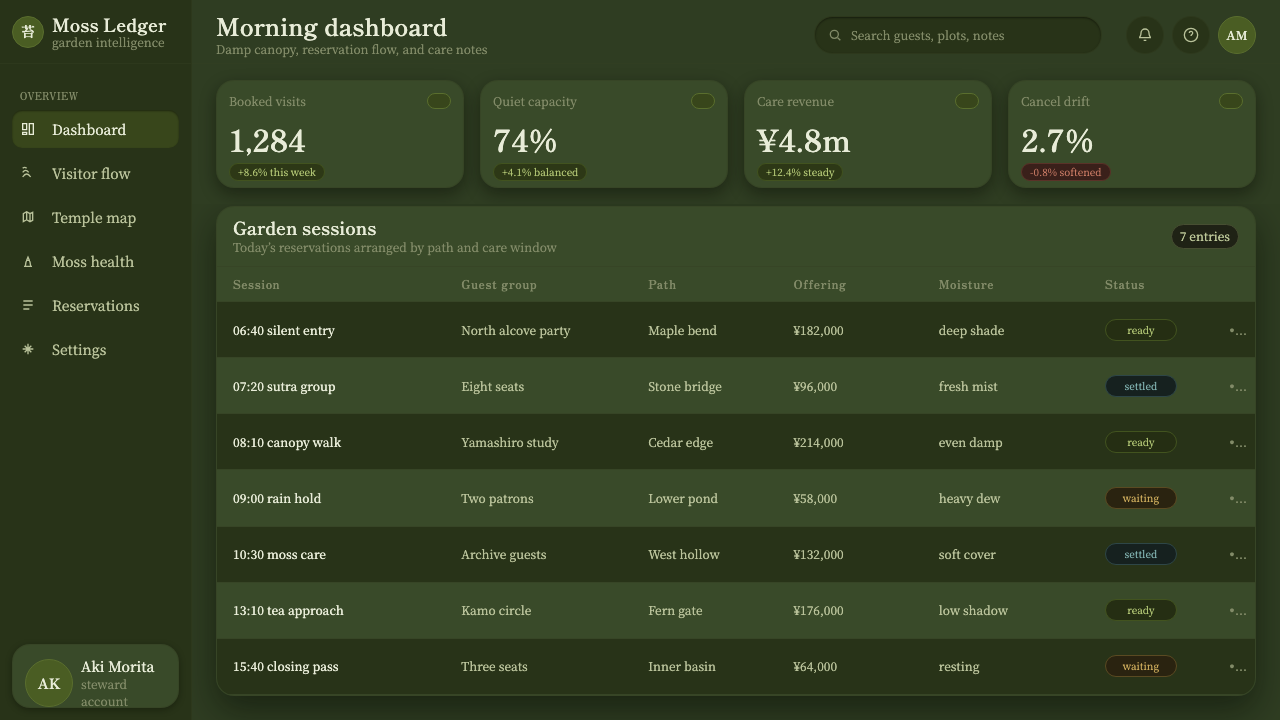 Kyoto Moss Garden design style applied to a Dashboard